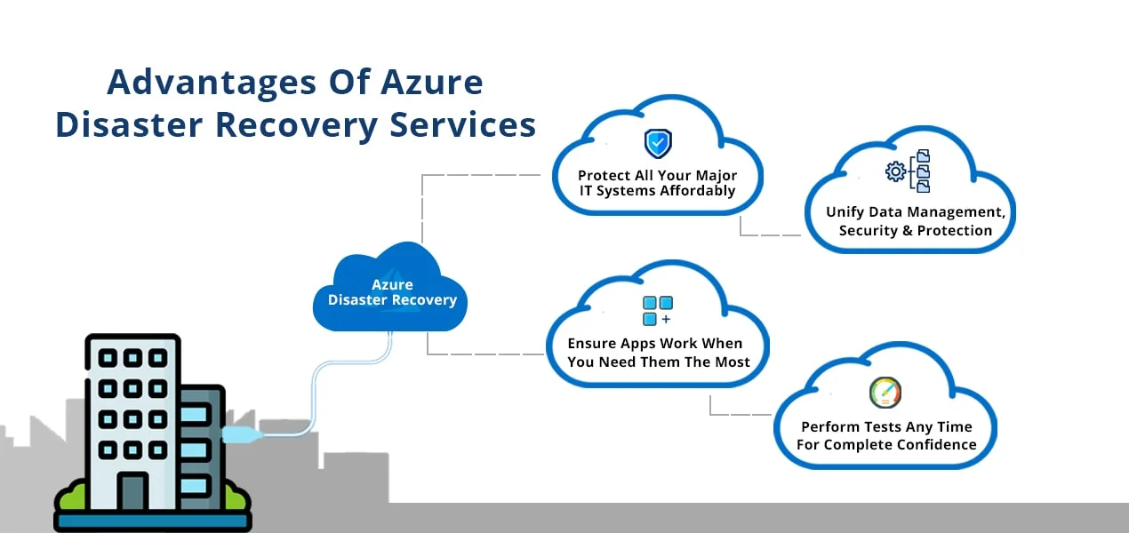 Backup & Disaster Recovery Solutions