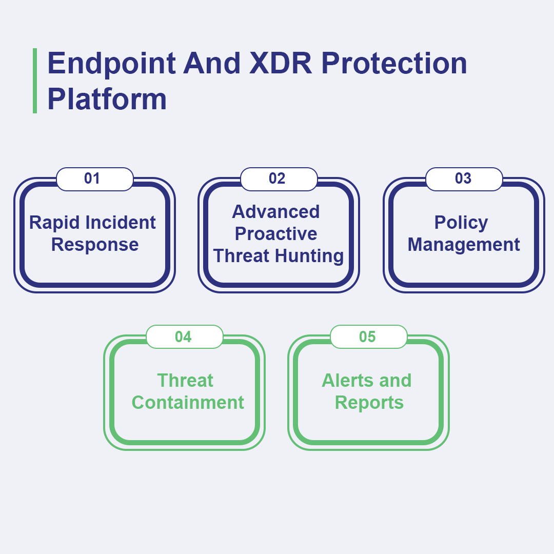 Endpoint and XDR Protection Platform