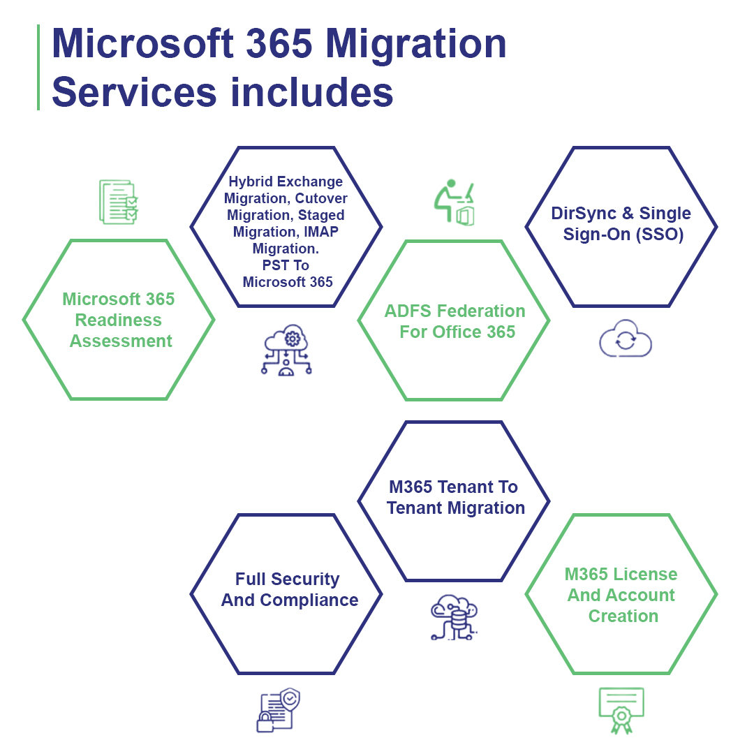 Microsoft Office 365 Migration