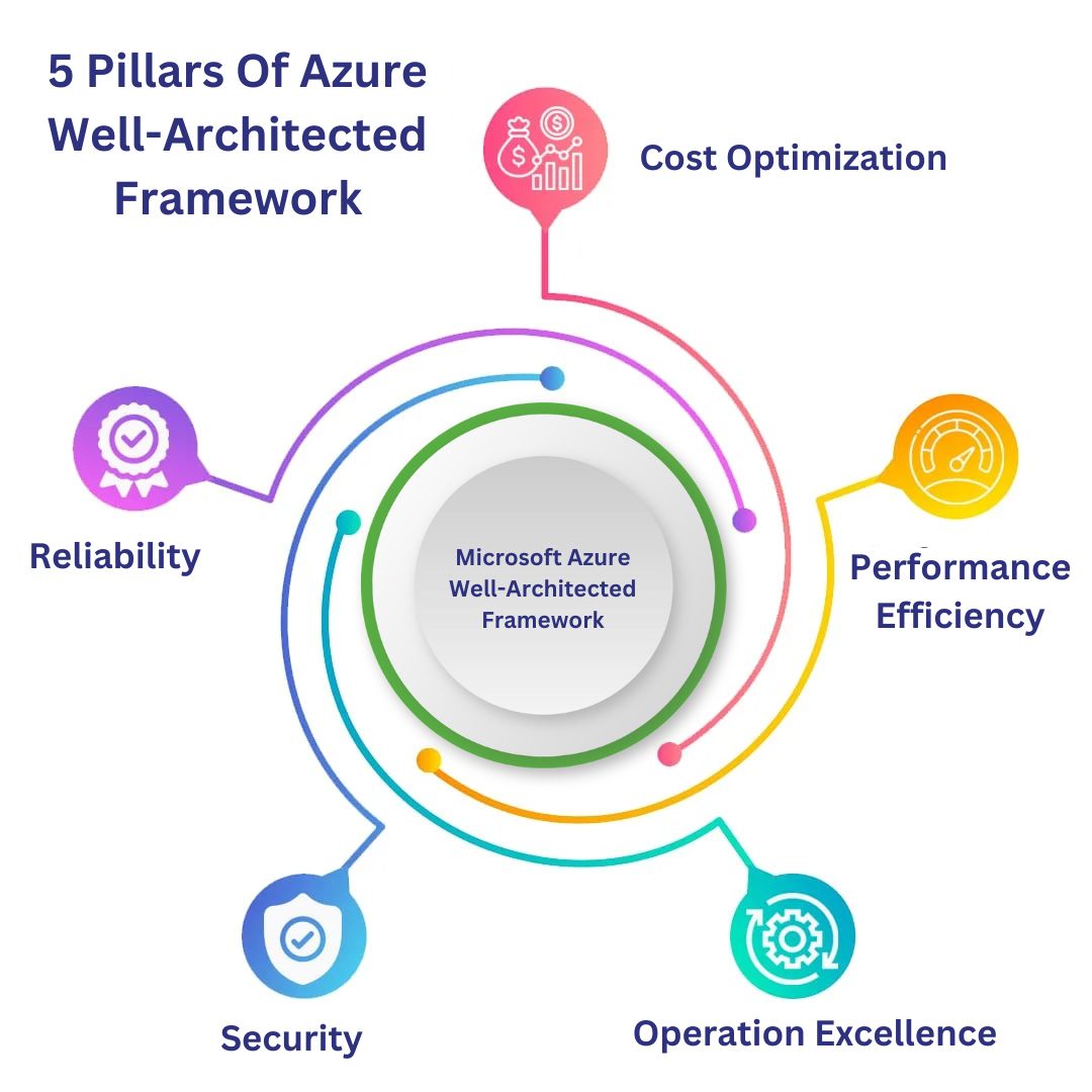 cloud cost optimization