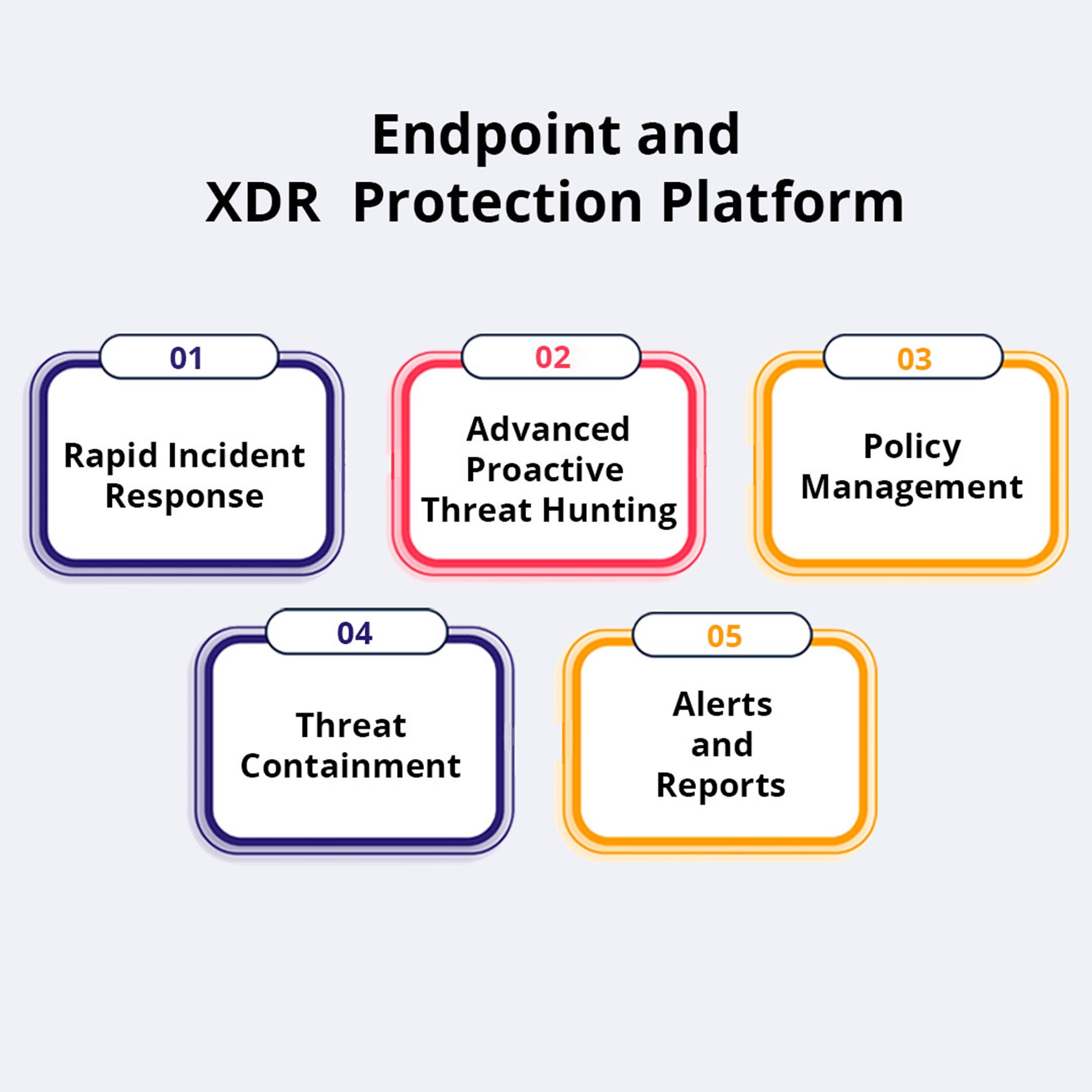 Endpoint and XDR Protection Platform