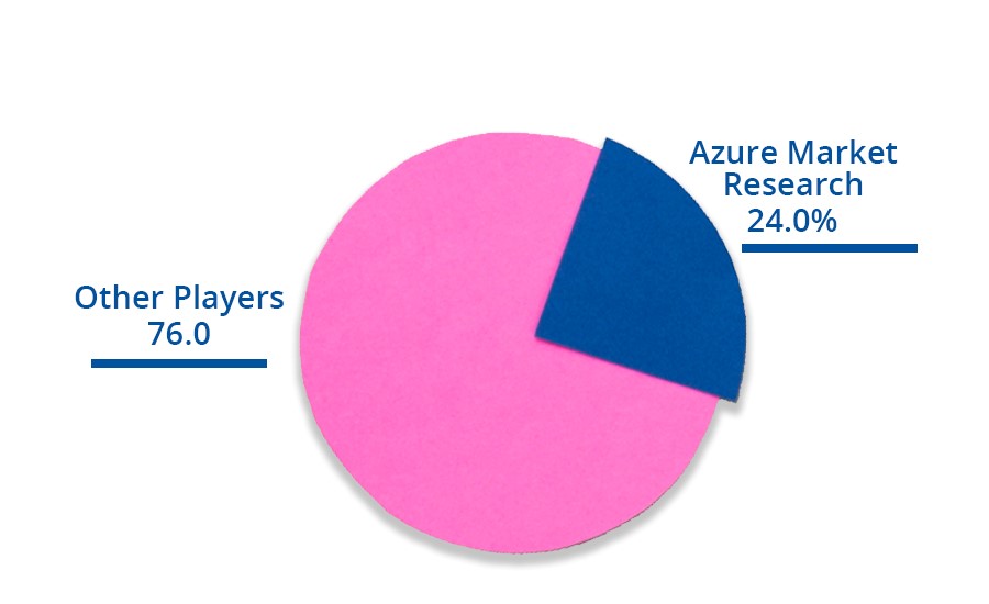 azure-blob-storage