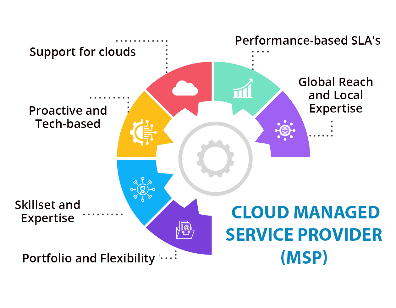 Top-Business-Drivers-Challenges-for-Cloud-Adoption