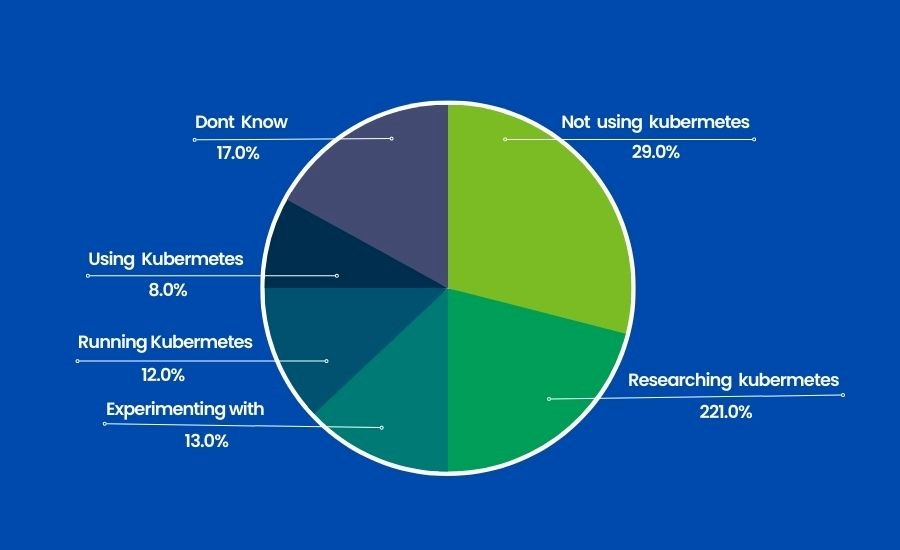 kubernetes-making-cloud-management-easier-and-more-secure