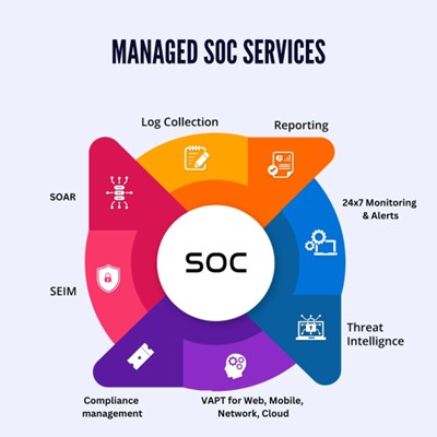 Managed SOC Services