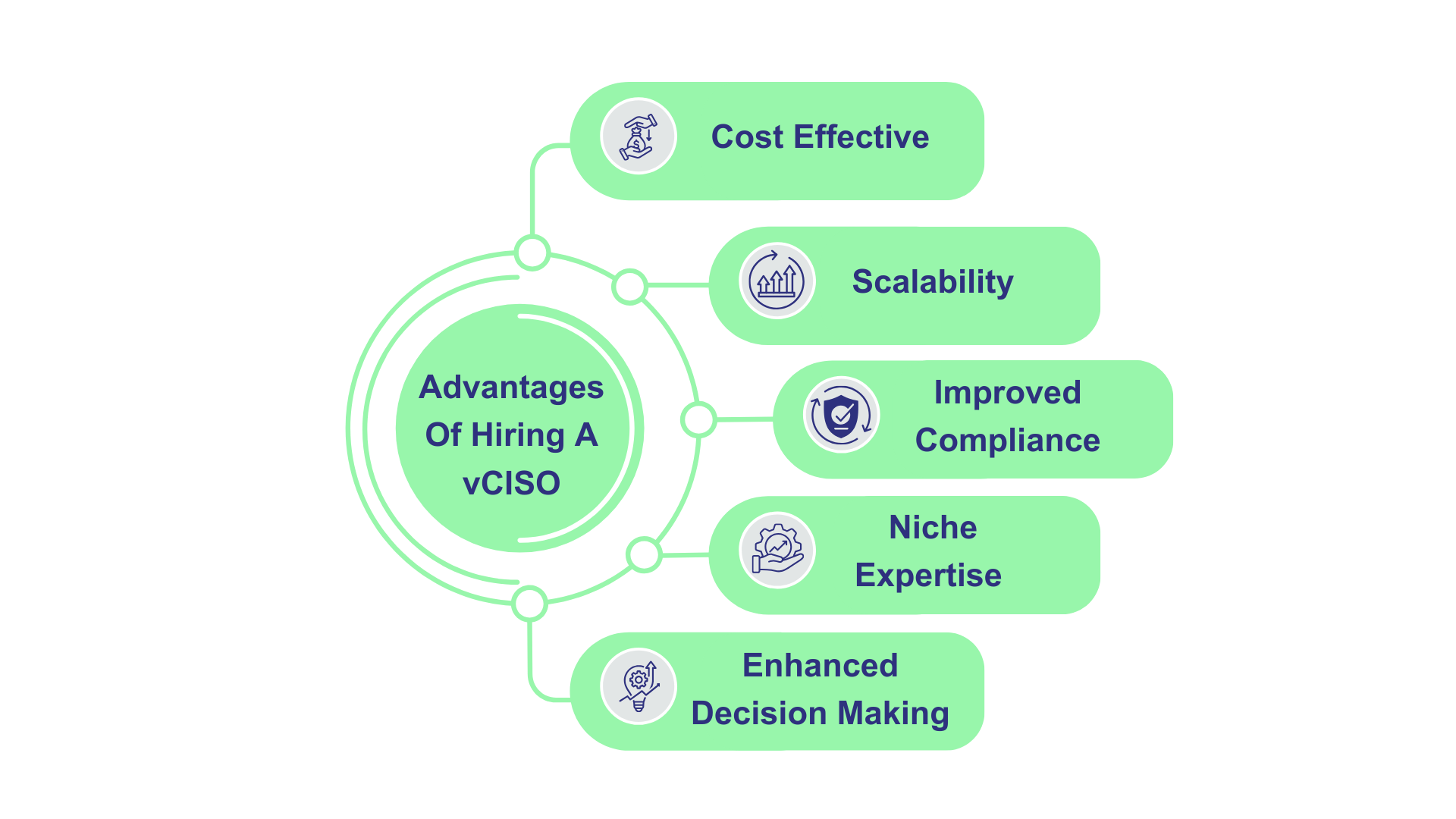 vCISO infographic